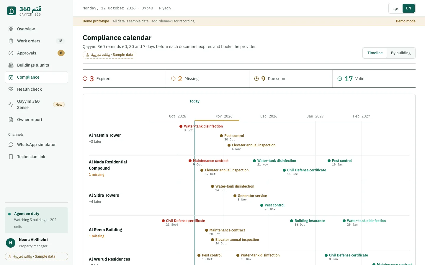 Compliance and certificates