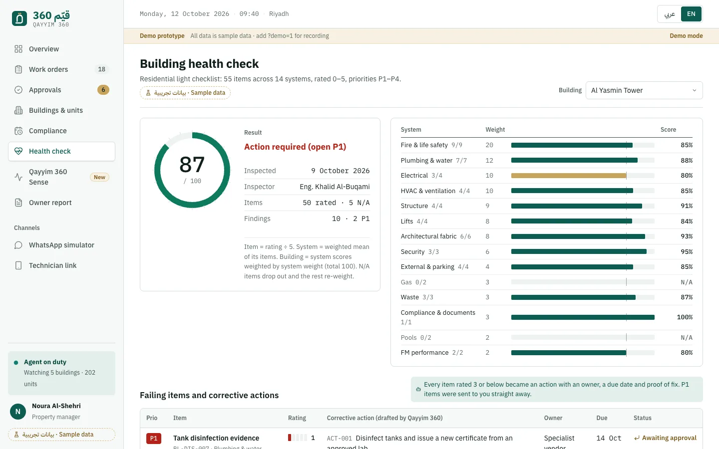 Building health check