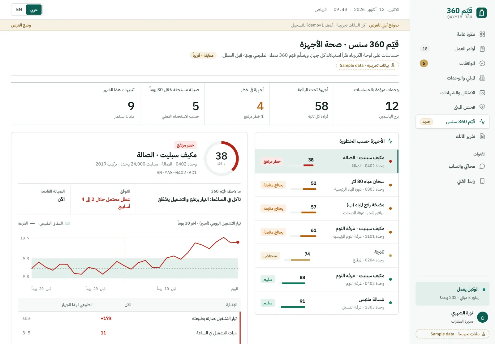 شاشة سنس في لوحة قيّم 360