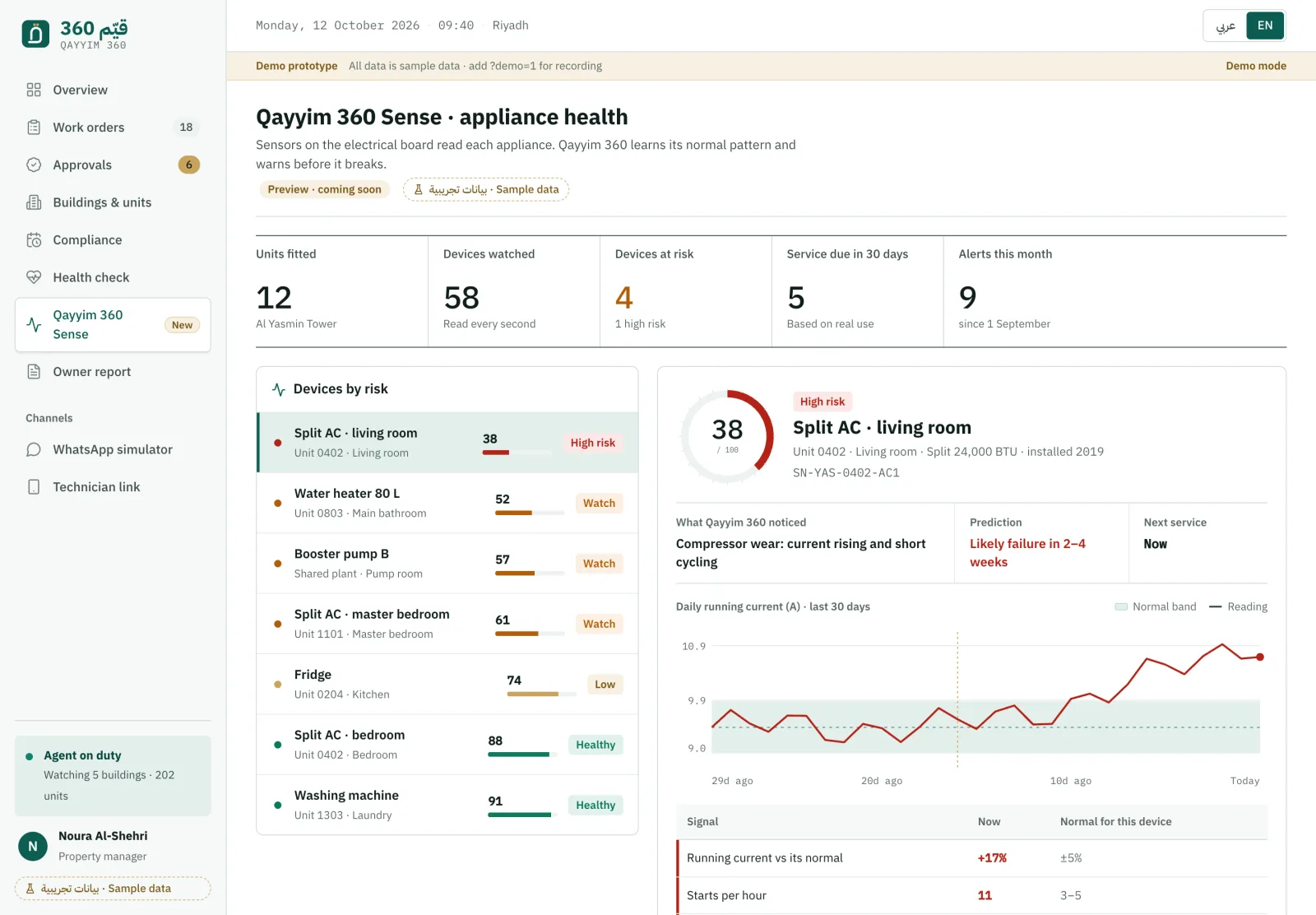 The Sense screen in the Qayyim 360 dashboard